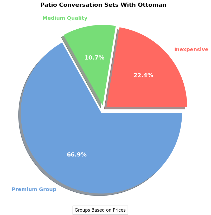 patio conversation sets with ottoman pie chart outdoor furniture