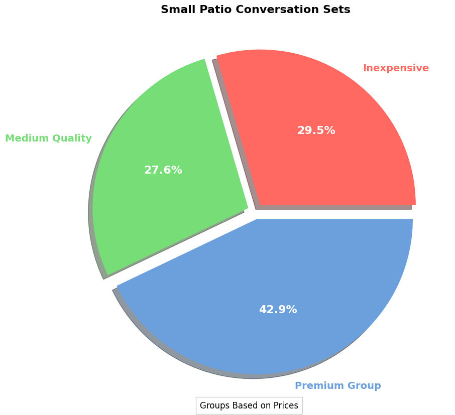 small patio conversation sets pie chart outdoor furniture for small area