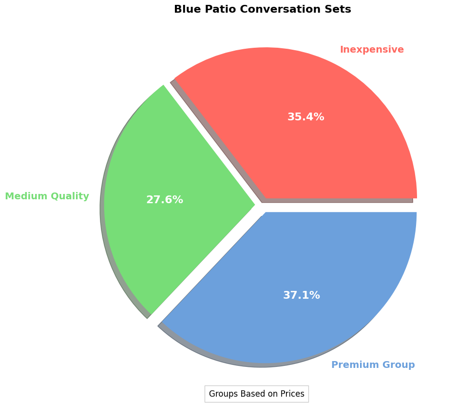 blue patio conversation sets price pie chart blue conversation patio set furniture