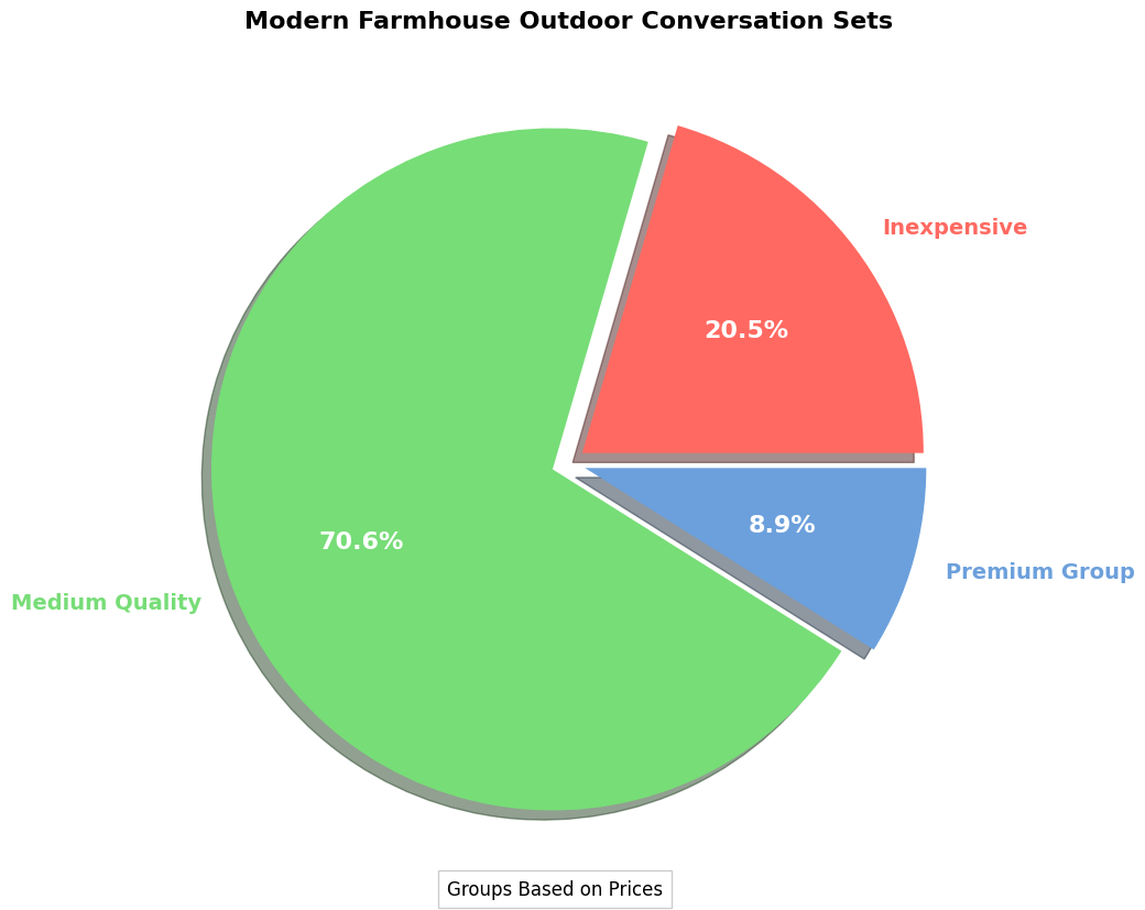 modern farmhouse outdoor conversation sets price pie chart modern farmhouse outdoor conversation set furniture